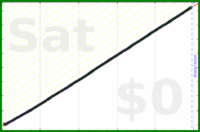 mbork/org2git's progress graph