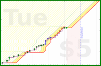 davidhm21/stairs_up's progress graph