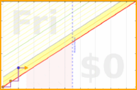 narthur/mmaudio's progress graph