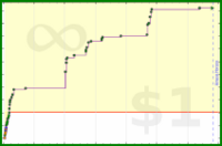 pjpants/websiteposts's progress graph