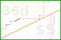 dprianti3/brilliant's progress graph