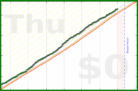 pjh/steps's progress graph