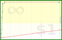 harlequix/pomodori's progress graph