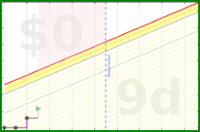 oulfis/spend-less's progress graph