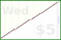 b/manfloss's progress graph