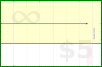 pyng/food_plan_eat_ty_pm2's progress graph