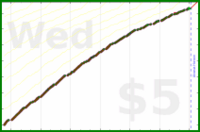 d/dinosquats's progress graph