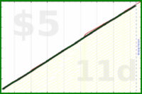 shanaqui/inactive's progress graph