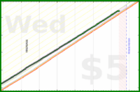 travisp471/inputs-v4's progress graph