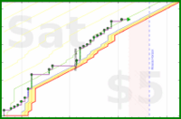 shanaqui/bookcaseblanket's progress graph