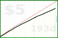 m/firsthour's progress graph