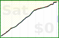 davitenio/audible-time's progress graph