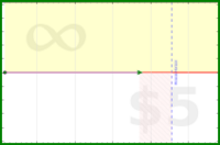 wswld/rejections's progress graph