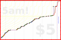 olimay/benkyou's progress graph