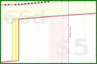 apolyton/french's progress graph