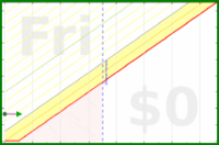 spookane/gaishutsugi's progress graph