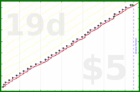 mad/monthlyreview's progress graph
