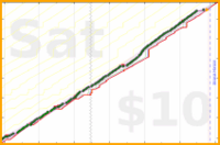 kenoubi/runs's progress graph