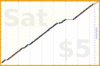 byorgey/close-computer's progress graph