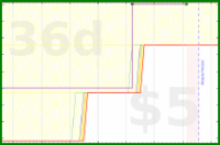 d20diceman/mrdrums's progress graph