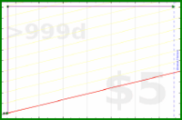 adamwolf/test_group2's progress graph