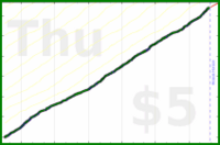 mad/read-often's progress graph