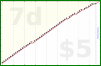d/freshnest's progress graph
