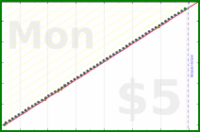 shanaqui/cpapreminder's progress graph