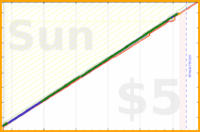 alephnull/intend-outcomes's progress graph