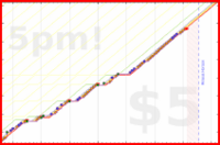 b/floss's progress graph