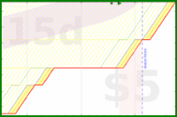 alys/pinned_emails's progress graph