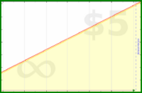 pyng/food_plan_body_mass's progress graph