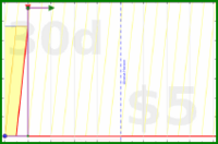 spookane/flaner's progress graph