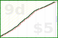 dehowell/exercise's progress graph