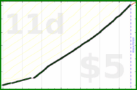 shanaqui/bibliophibianorbust's progress graph