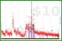 gbear605/mnemosyne's progress graph