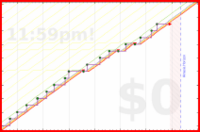 pjh/eout's progress graph