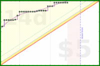 baronvonchickenpants/lichesspuzzles's progress graph
