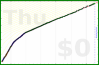 faire/emojis's progress graph
