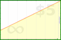 pyng/food_plan_body_mass's progress graph