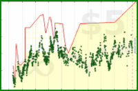 sphynixdc/metalbody's progress graph