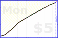 d/freshgish's progress graph