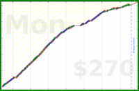 utf9k/touches_books's progress graph