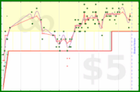 scarabaea/netgalley_feedb_r's progress graph