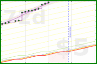 apolyton/strava-calories's progress graph