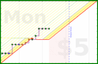 aad/music-piano's progress graph
