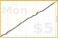 dehowell/meditate's progress graph