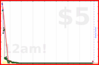 styrke/emailzero's progress graph