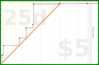 clarissalittler/takingphotos's progress graph
