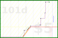 d20diceman/code's progress graph